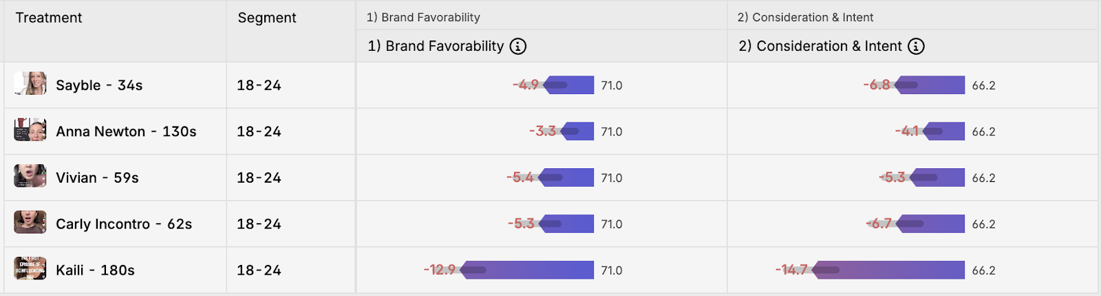 Swayable platform shows Stanley deinfluencing videos for 18-24 year old audiences 