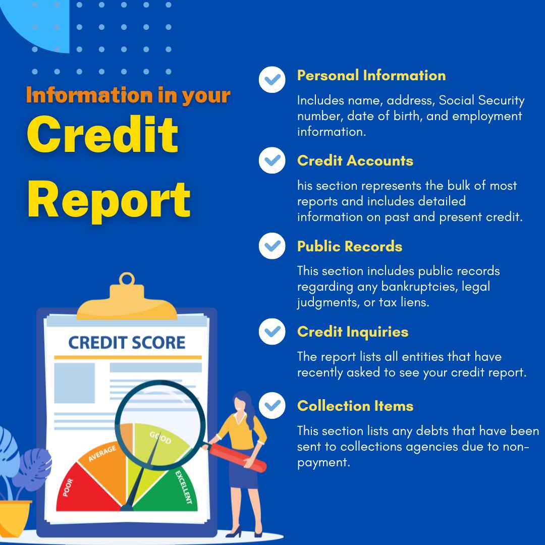 Information in your Credit Report