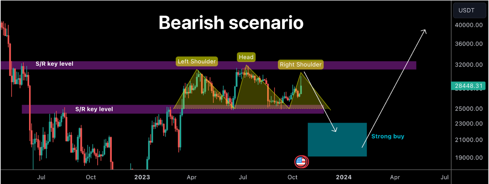 Analisis Harga Bitcoin: Inilah Mengapa Harga BTC Akan Turun Kembali ke Zona Dukungan