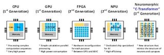 Chip biến áp C KAIST