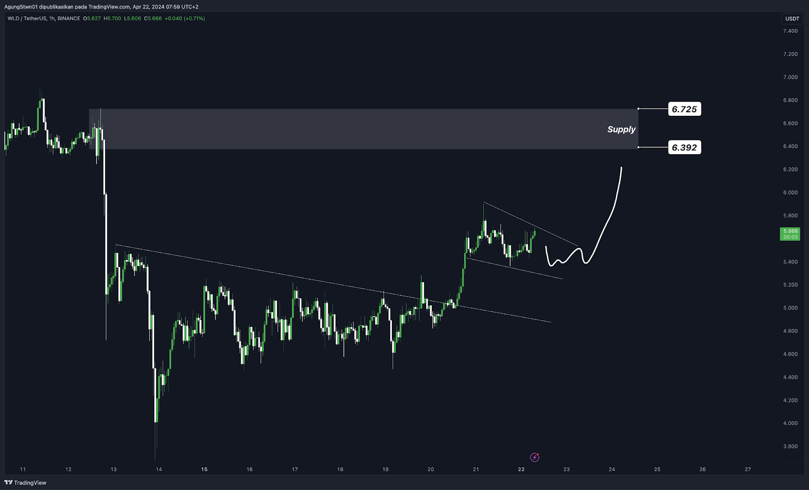 Weekly Crypto Market Outlook (23 April 2024)