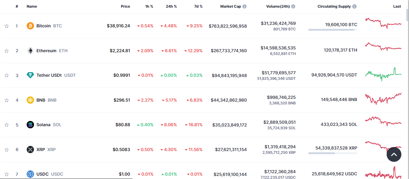 CRYPTONEWSBYTES.COM bDEUhDgZKGkHcxpfVH4Vm7YM_RHHjryNzqHwpnR1MbYwNytl6h1MszDrwMewAsG8abcbriMD5hsAOQCISBiFMq5AdUIjN9YwHDaCwtCt0a8xGrrwQReX2ZEtr-fngU2X0QNeGTHnNHJjWl2IGFYLPwc Aptos (APT) and Stacks (STX) are FIGHTING Each Other Back to Back Despite Having Over 700x Potential Combined  