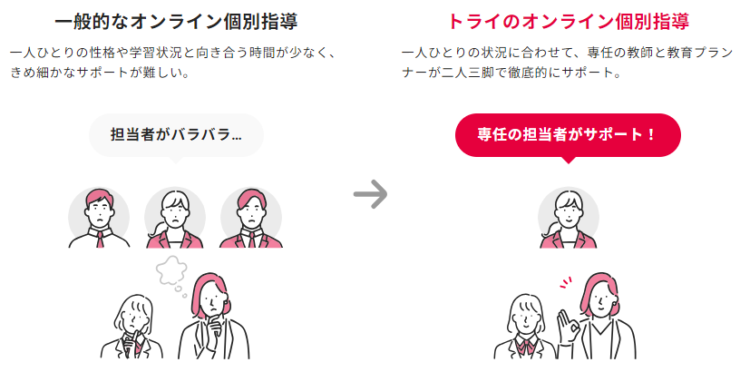 《公式》トライのオンライン個別指導塾│授業満足度No.1