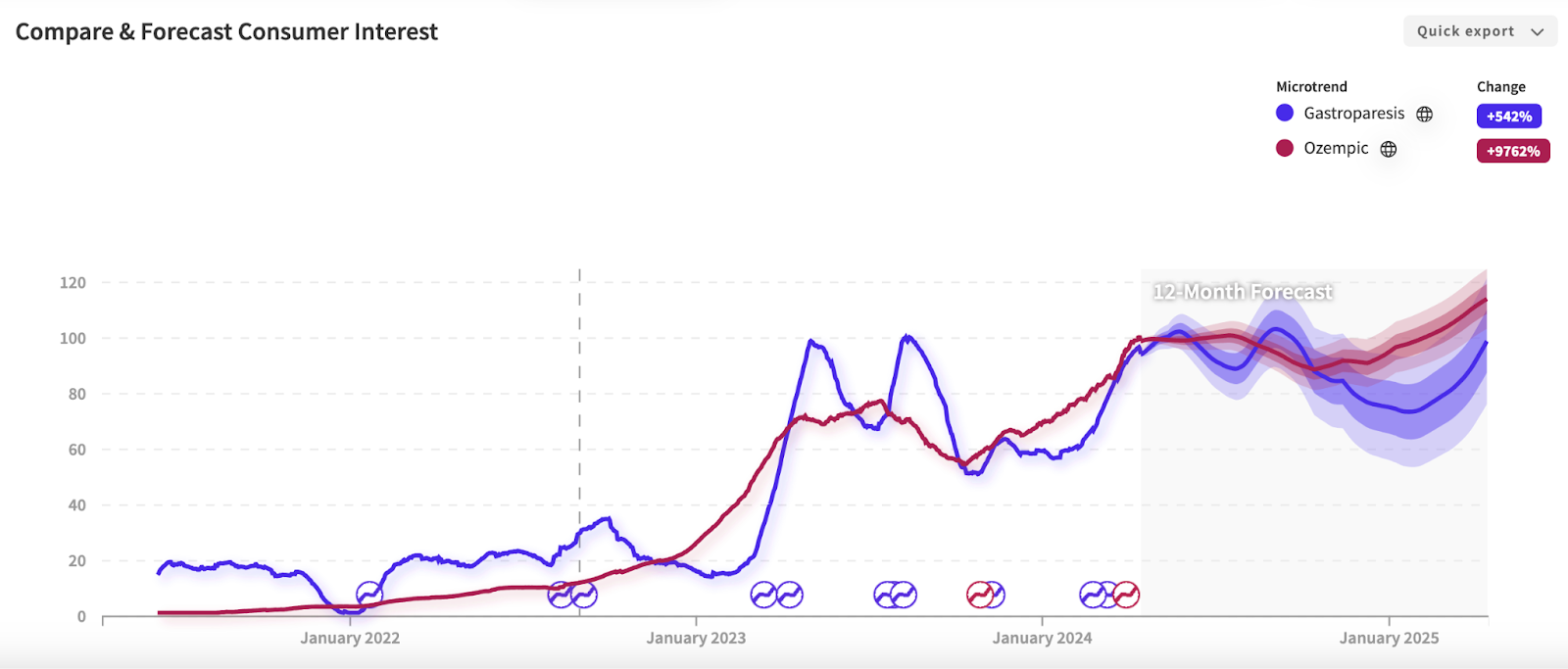 Slimming Down and Scaling Up: Unpacking the Effects and Business Opportunities of Ozempic