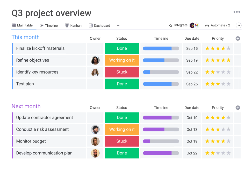 Monday.com project management dashboard