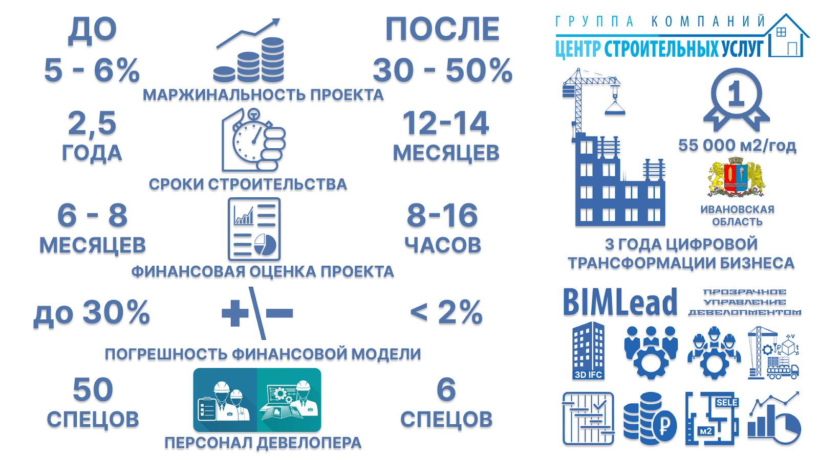 Итоги применения ТИМ в строительной отрасли в 2023 году: какие эффекты оно  дало на коммерческих и государственных объектах — Всеостройке.рф