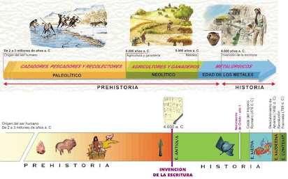 EL PALEOLÍTICO ® La prehistoria y el origen del ser humano