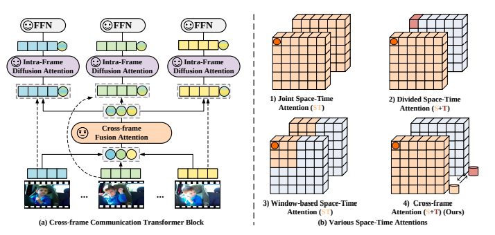 Video Encoder Architecture