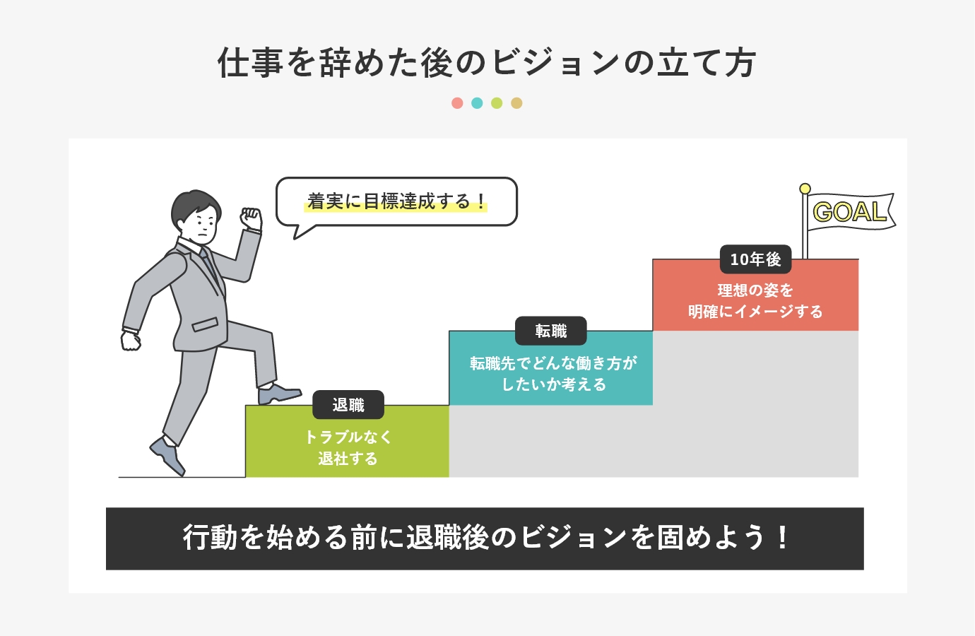 仕事を辞めた後のビジョンの立て方