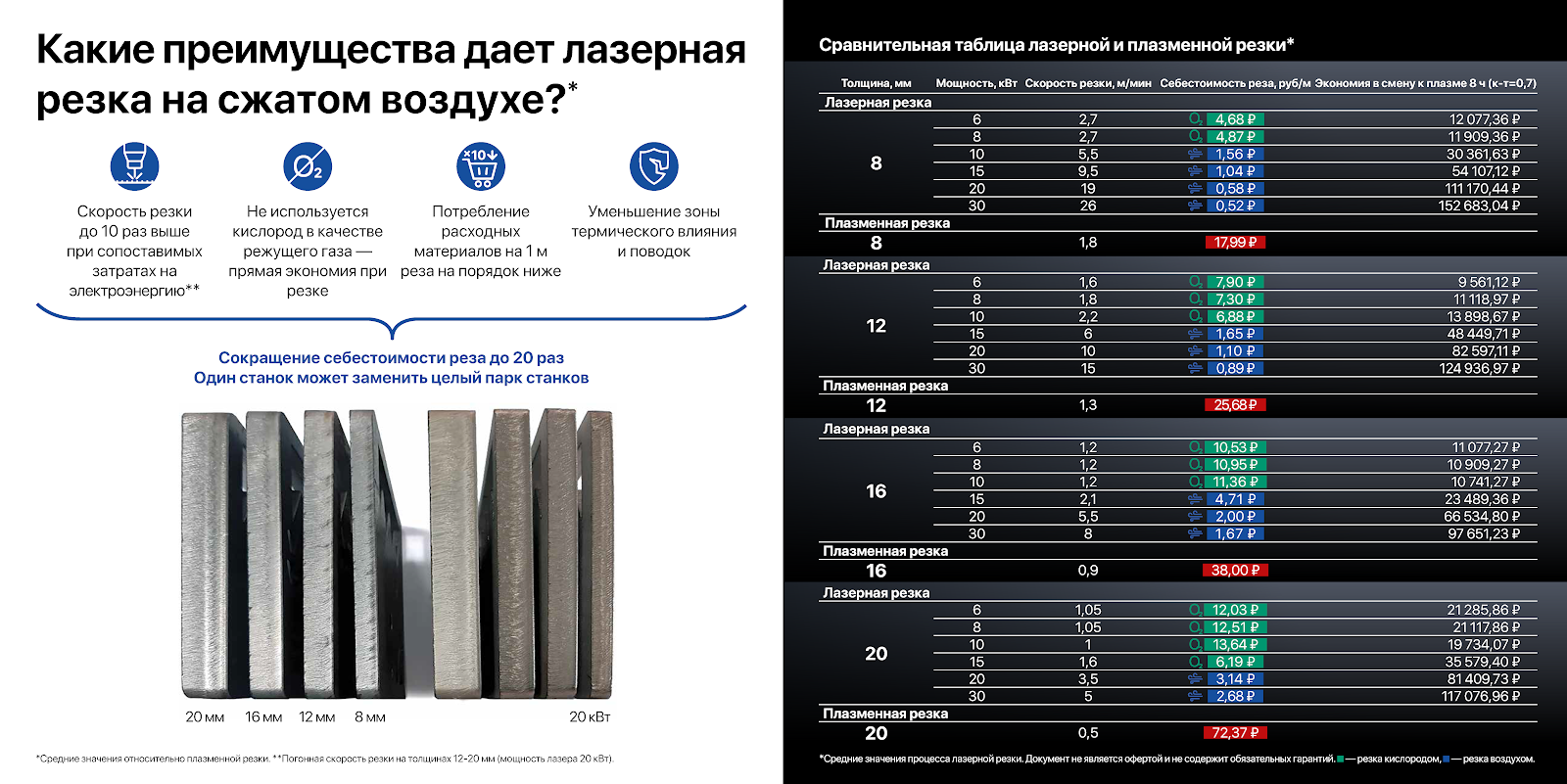 Лазерная резка металла как бизнес | KM.RU