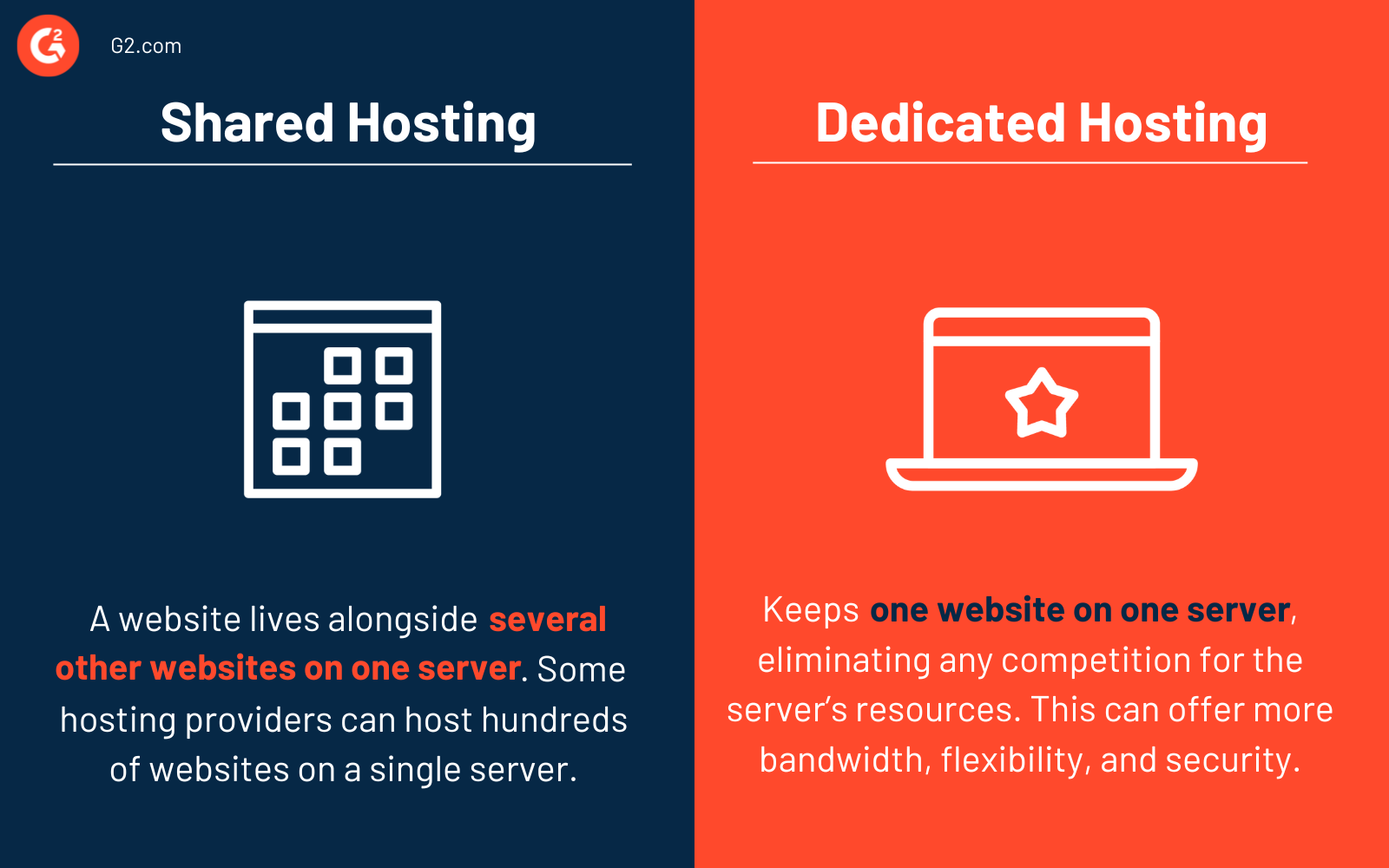 shared hosting vs. dedicated hosting