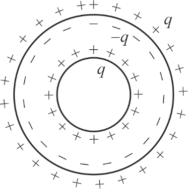 Electrostatics Of Conductors, Concentric Spheres, Important Topics For ...