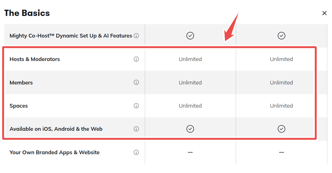 Mighty Networks pricing vs Circle