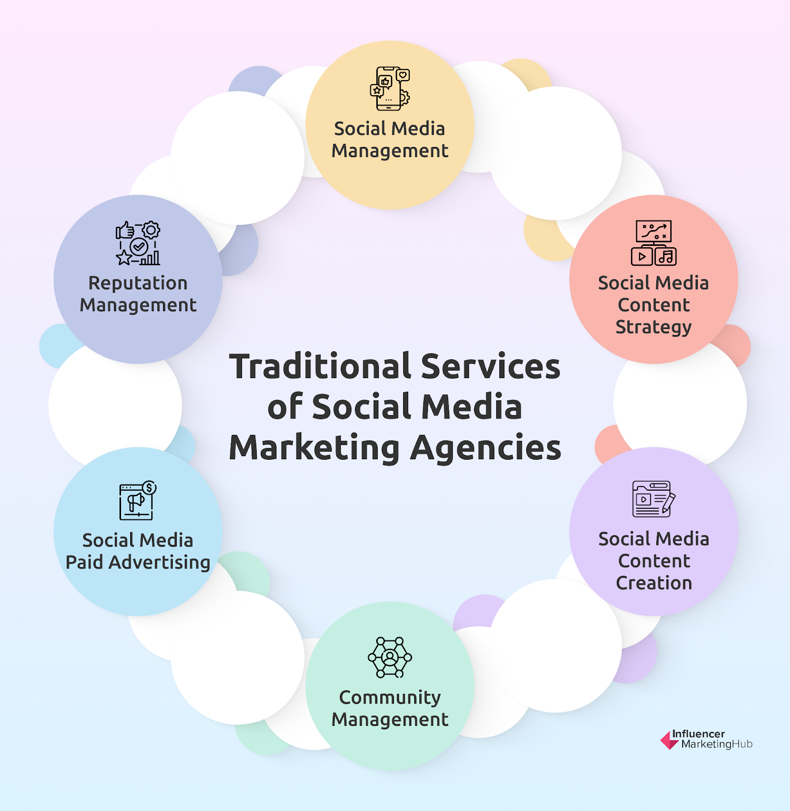 social media marketing agency traditional services