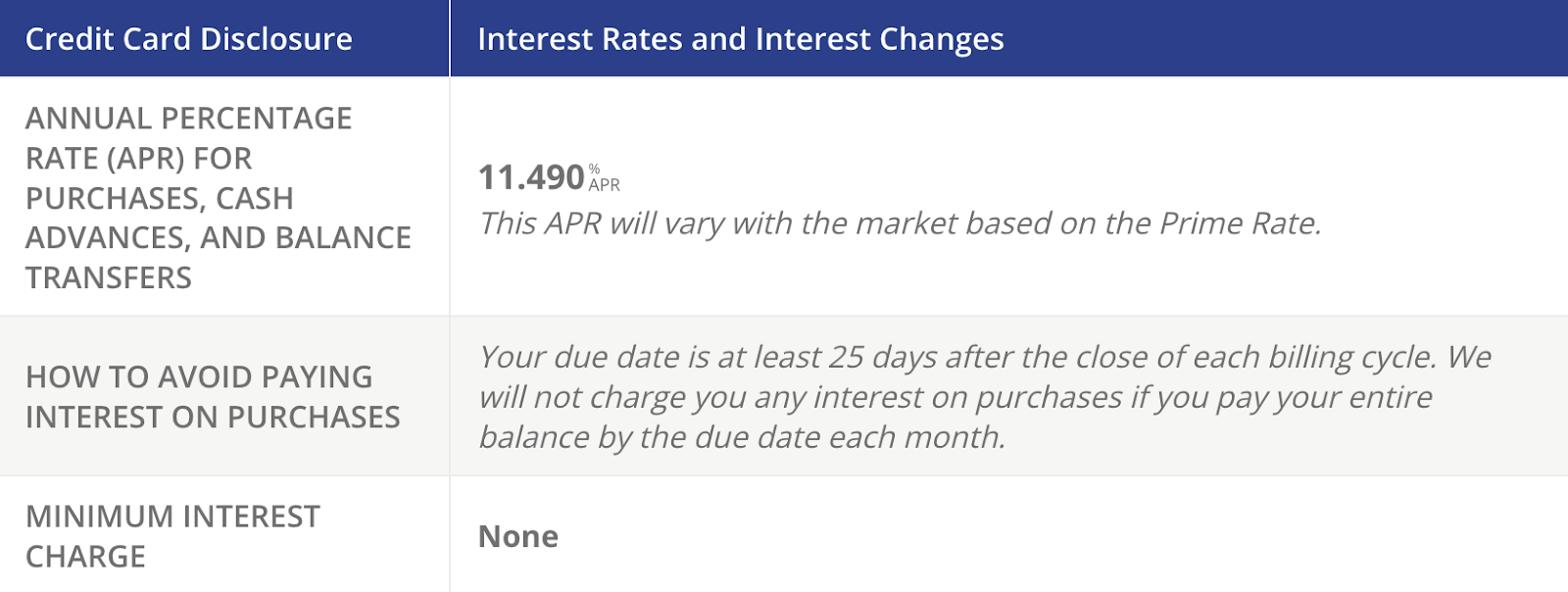 CoVantage business credit rates