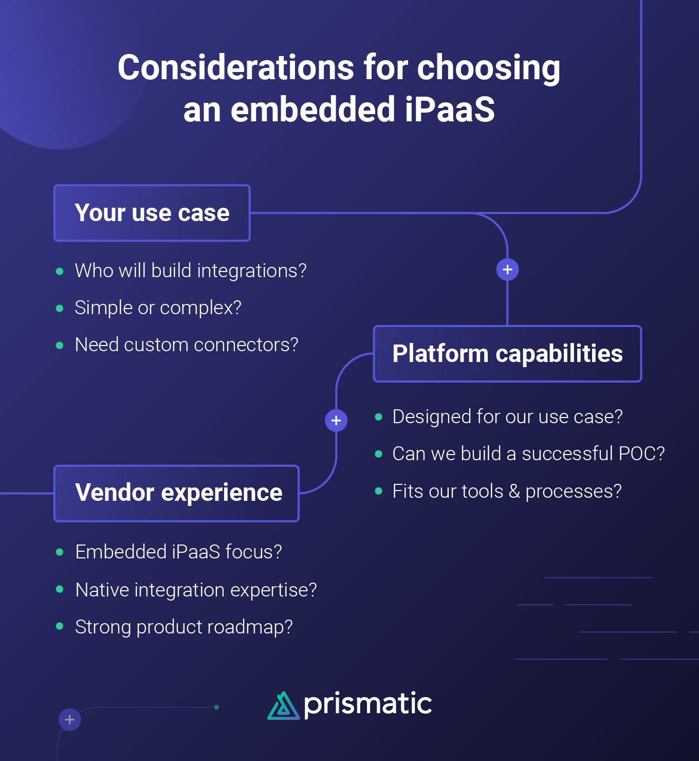 considerations for choosing an embedded iPaaS