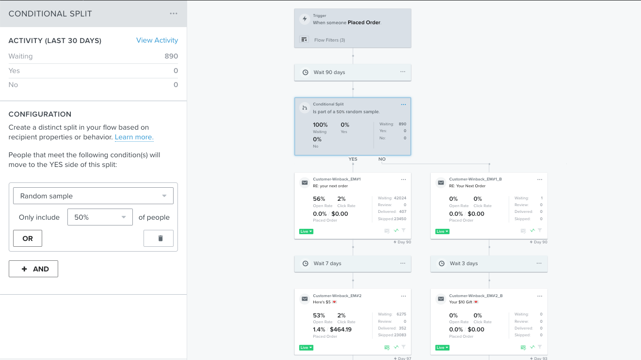 A/B Testing for Klaviyo