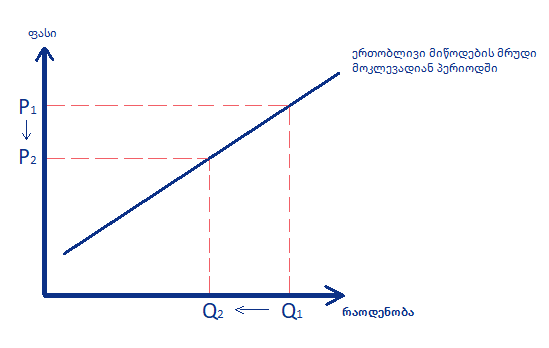 A diagram of a graph

Description automatically generated