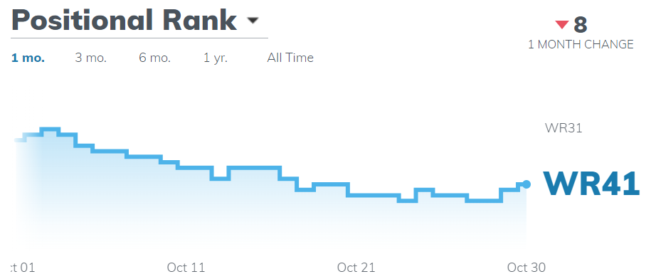 Positional Rank