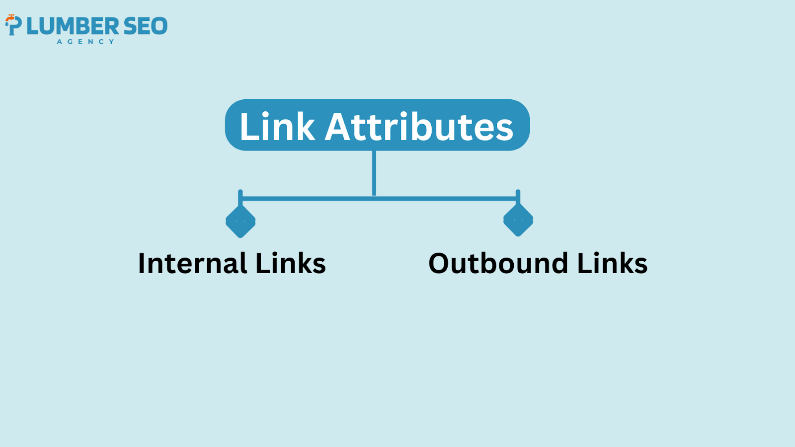 Link Attributes