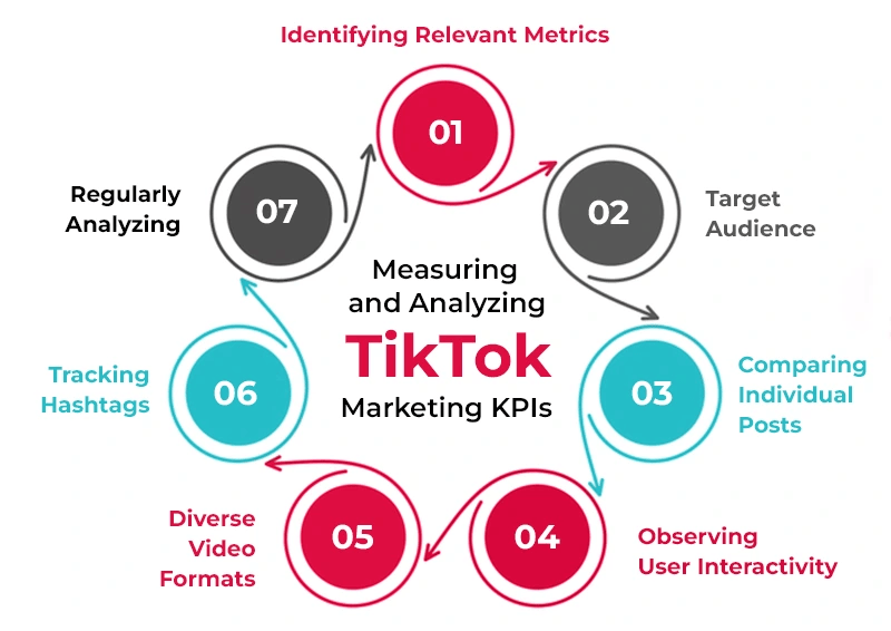 TikTok Marketing KPIs