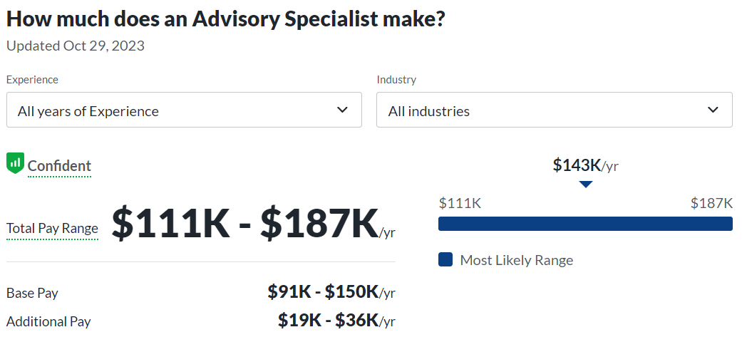 finance degree salary for Advisory specialist