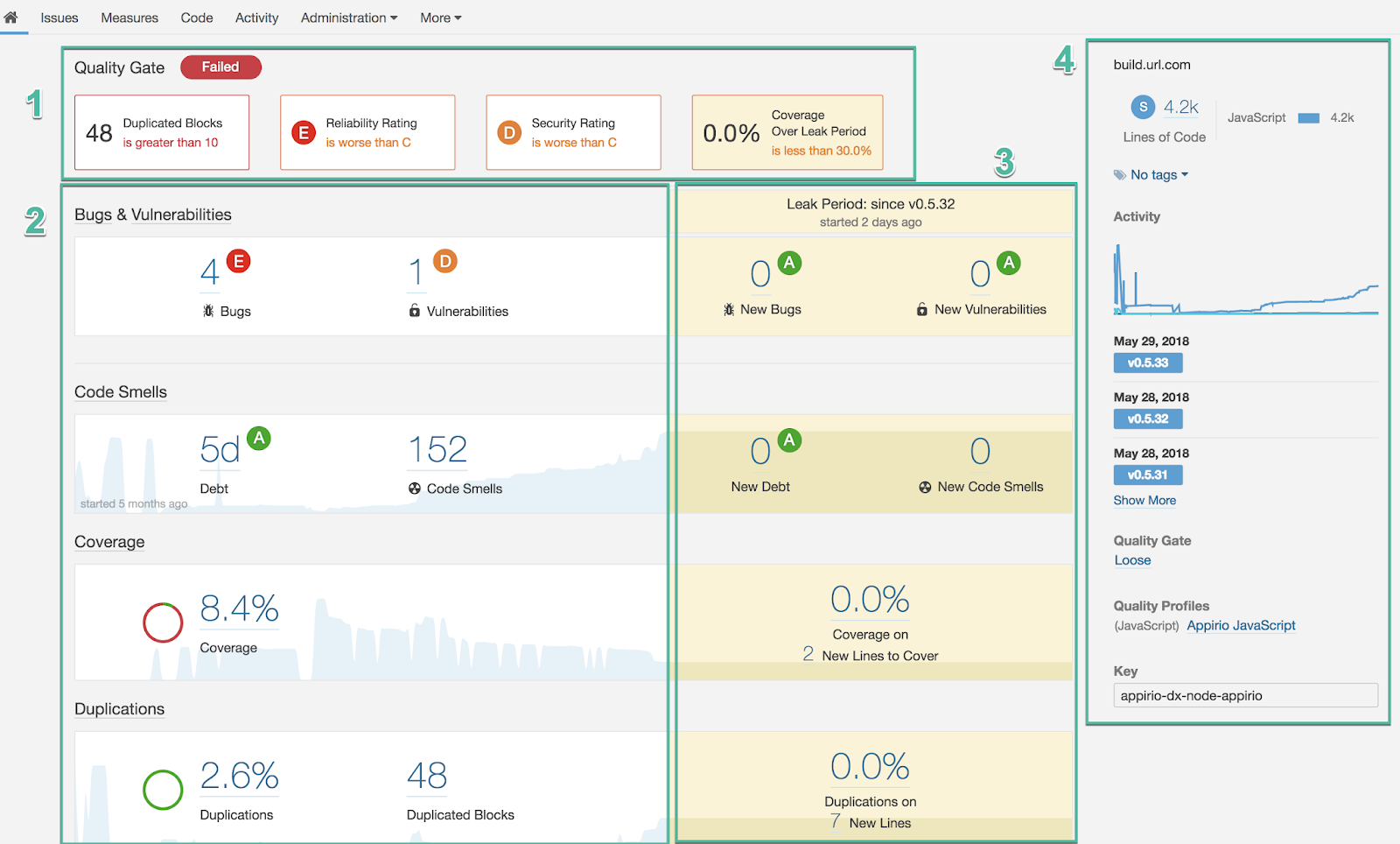 SonarQube