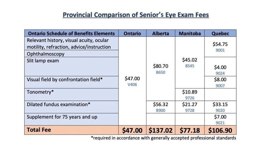 Eyeglass exam prices online