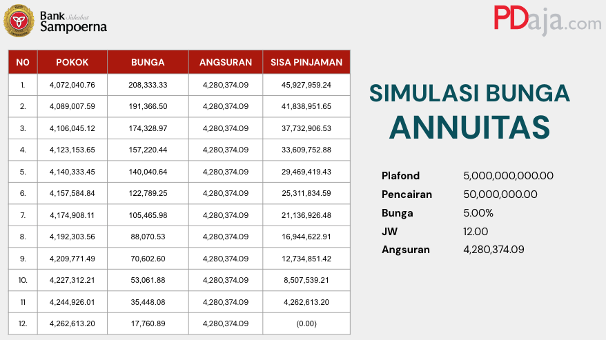 simulasi bunga anuitas