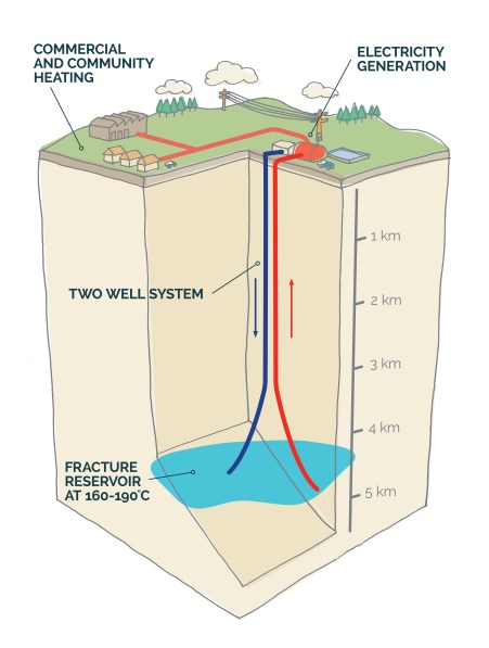 Global Geothermal News: United Kingdom: Funding Approved for Eden Deep  Geothermal Energy Project