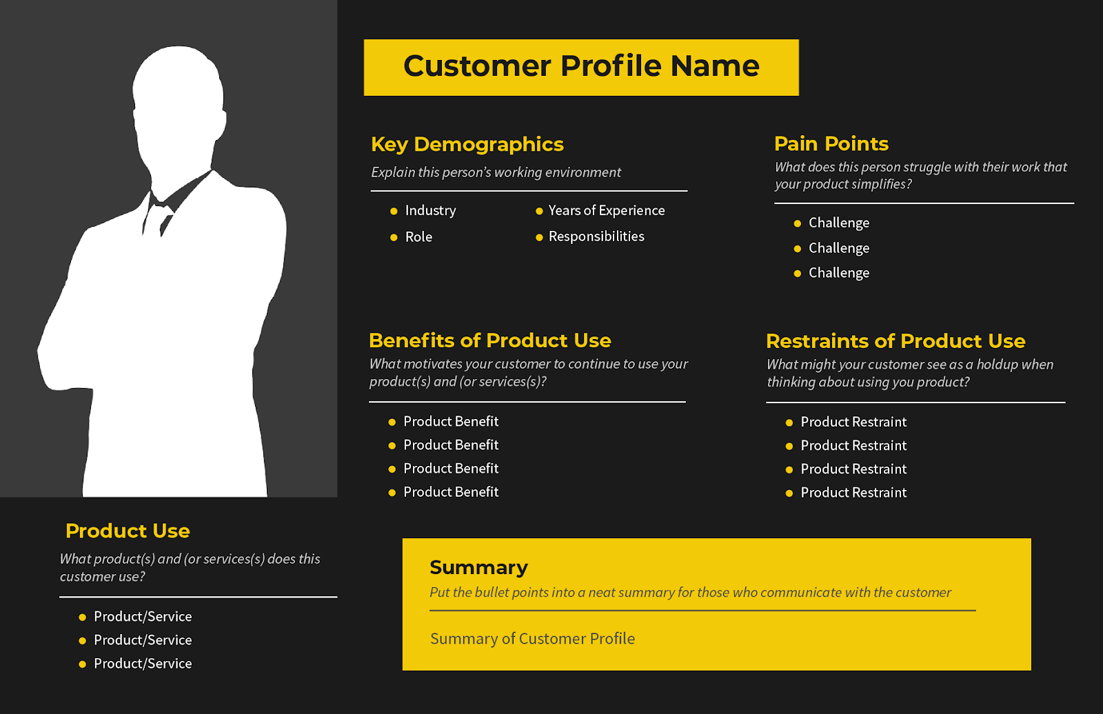 customer profile business plan