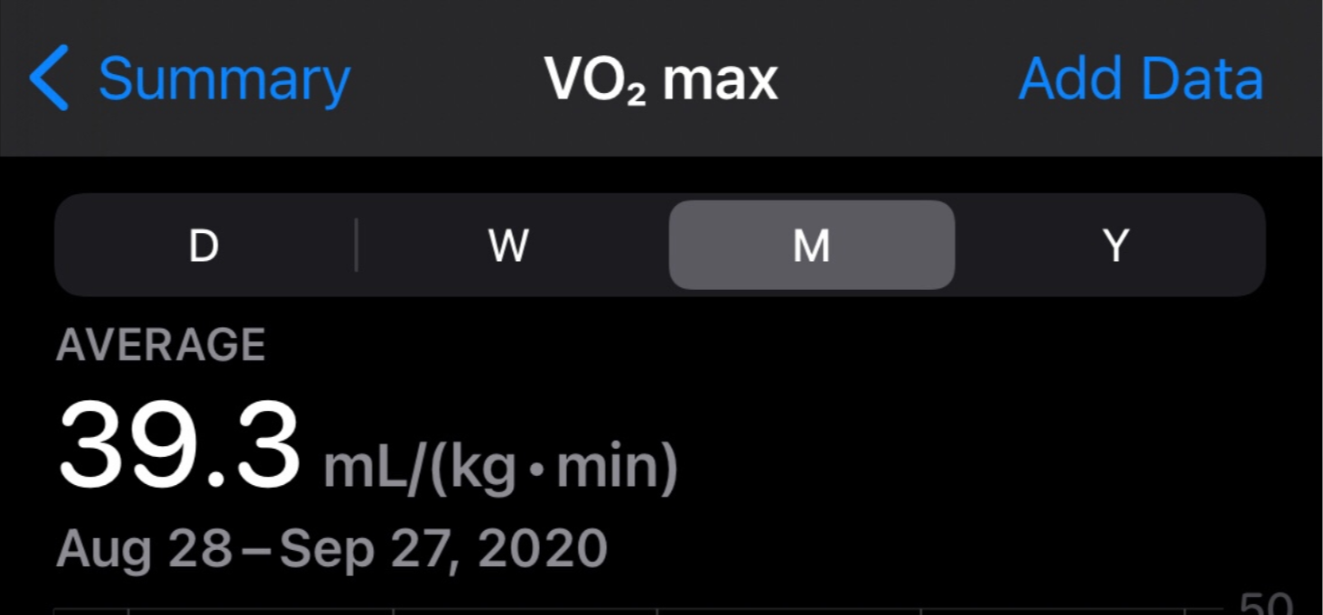 Uncovering the Mystery of Sudden Apple Watch VO2 Max Drops 3