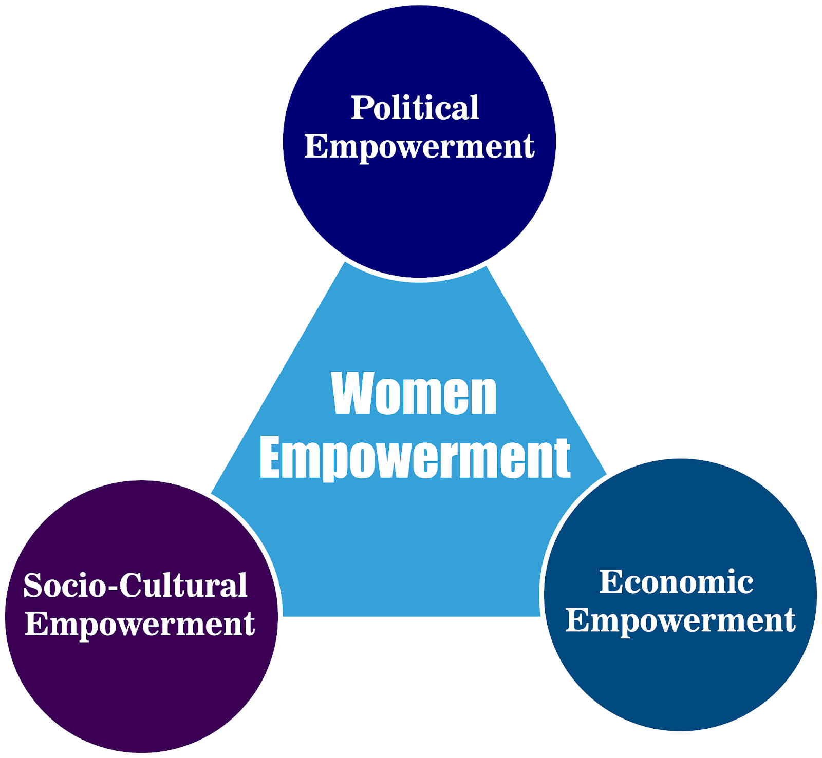 essay on need for women's empowerment in india