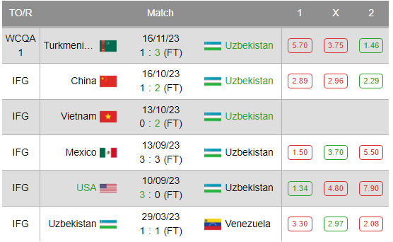 Uzbekistan vs Iran