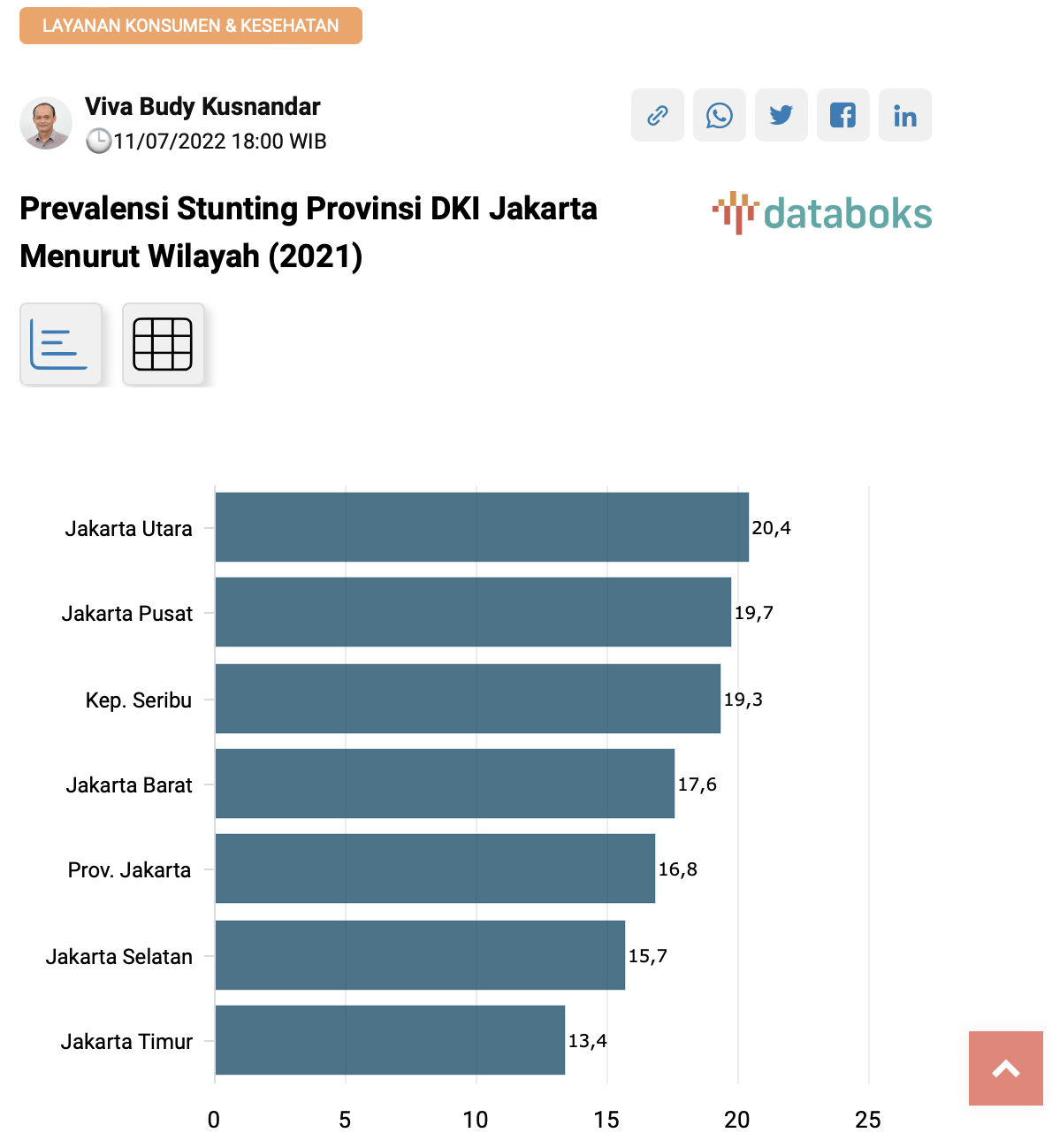 A screenshot of a graph

Description automatically generated