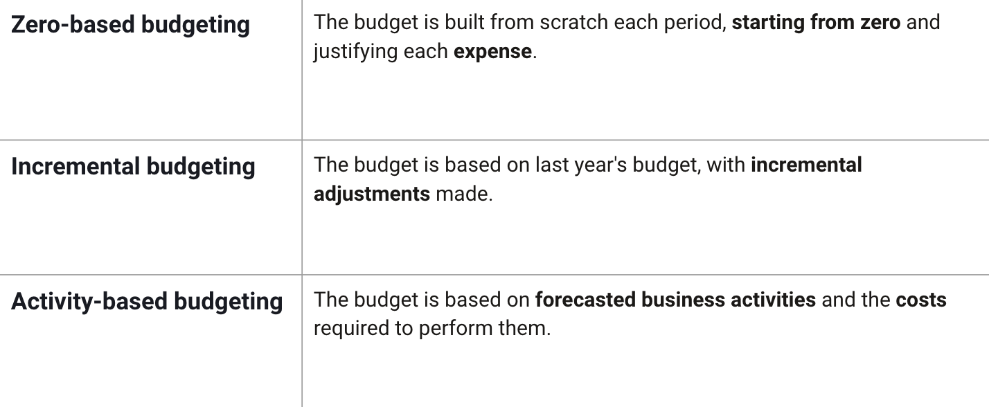 Different types of budget allocation