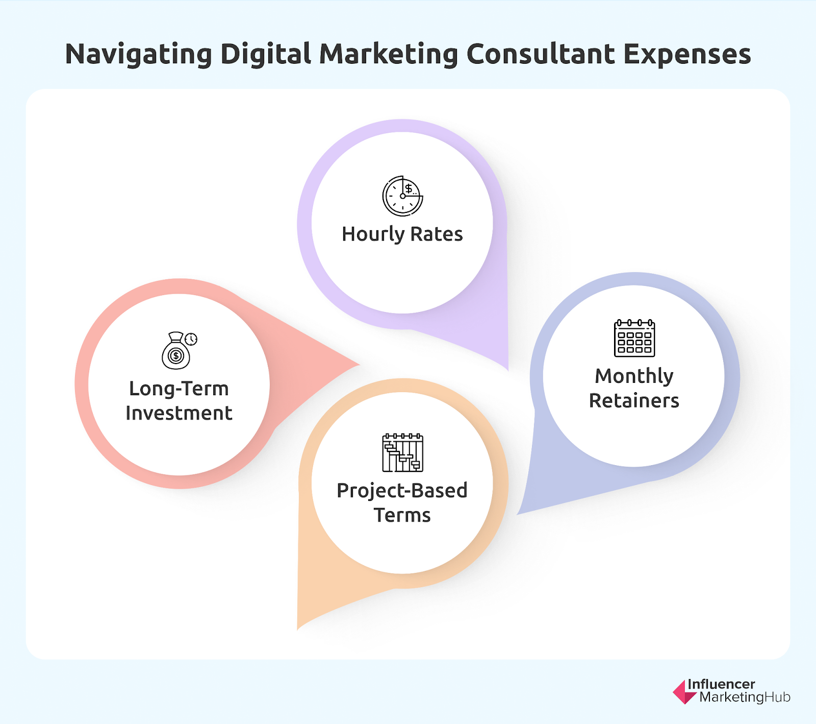 digital marketing consultant cost