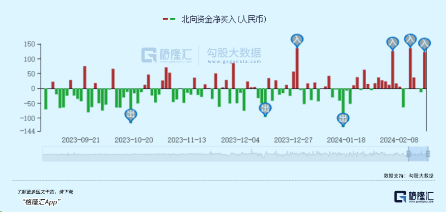全面疯涨！新一轮AI建设热潮真的来了