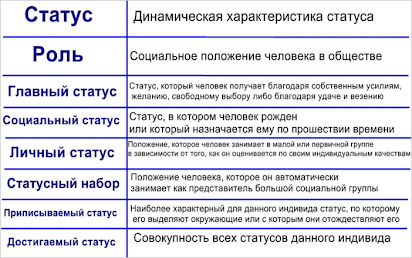 Достигаемый статус - определение термина