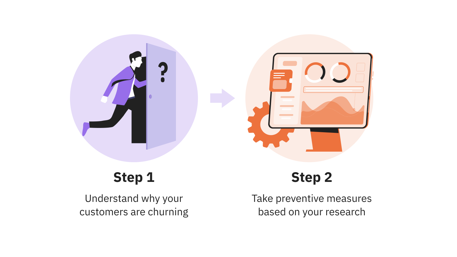 Steps of creating churn prevention strategy