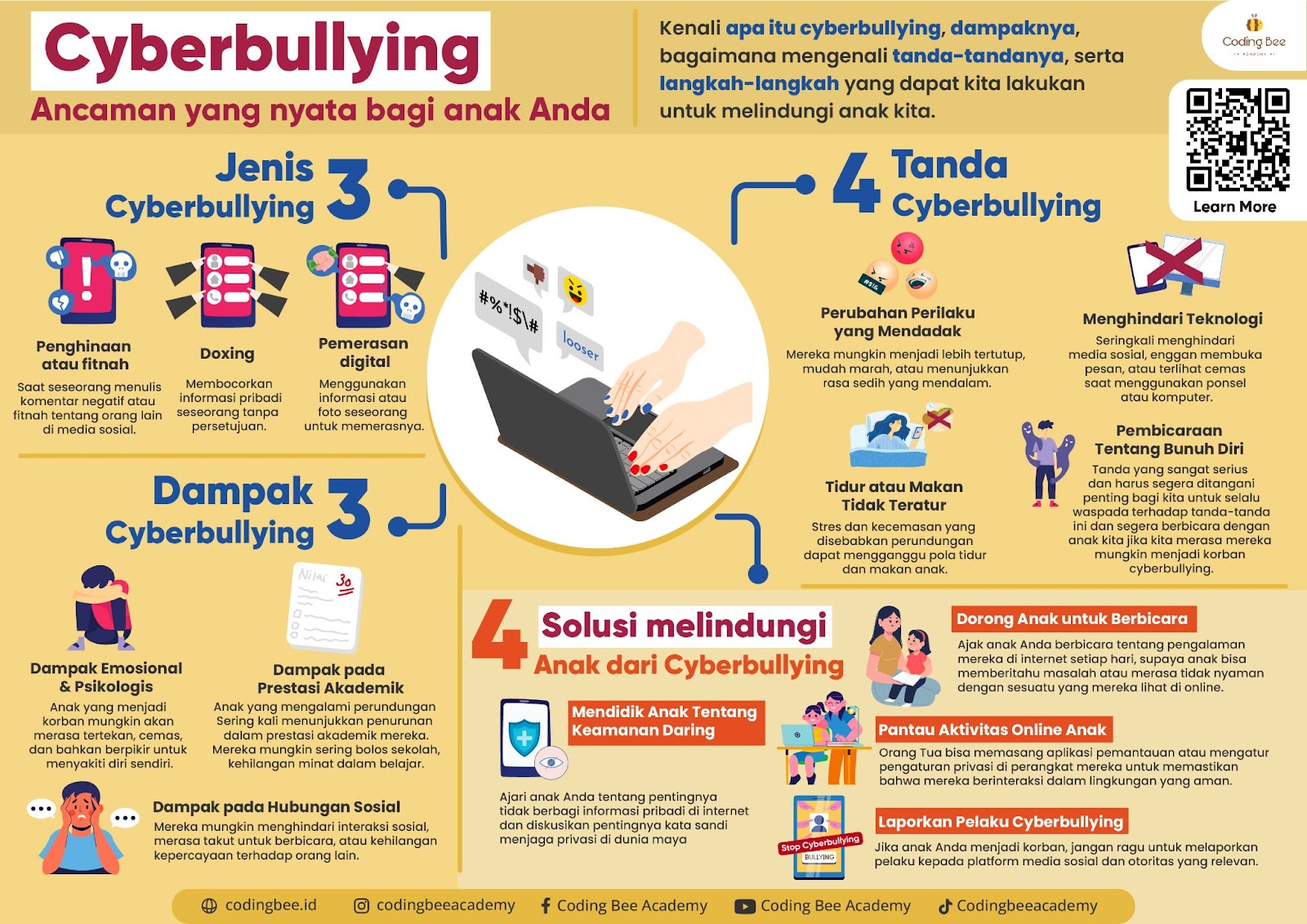 Cyberbullying Infographic