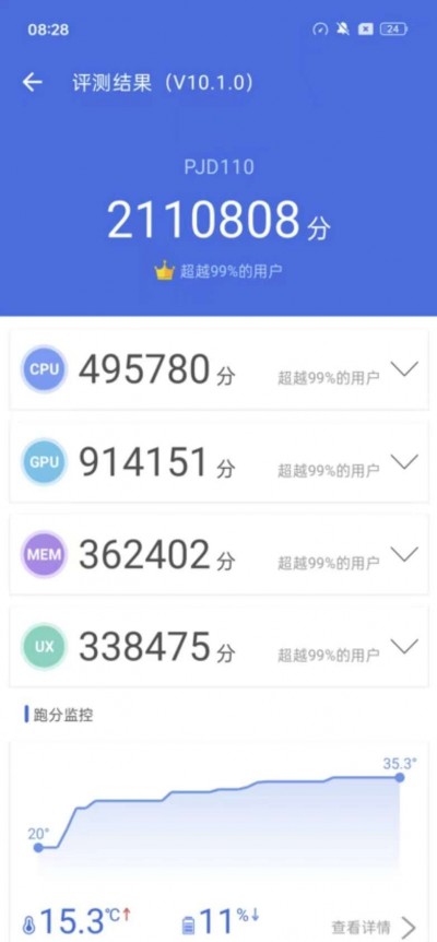 le OnePlus 12 - Antutu