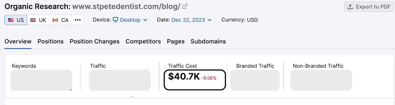 Organic traffic cost of KFD blog