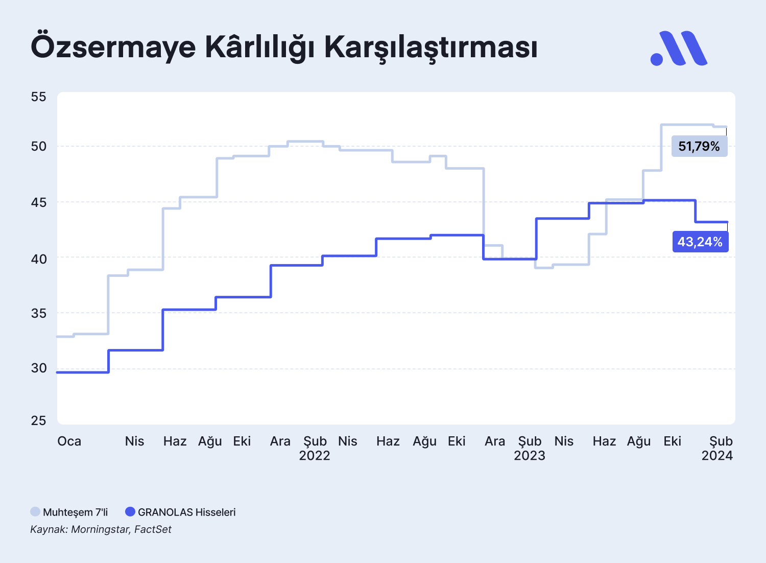 GRANOLAS vs Muhteşem 7'li: Yatırım Dünyasının İki Devi Kapışıyor!