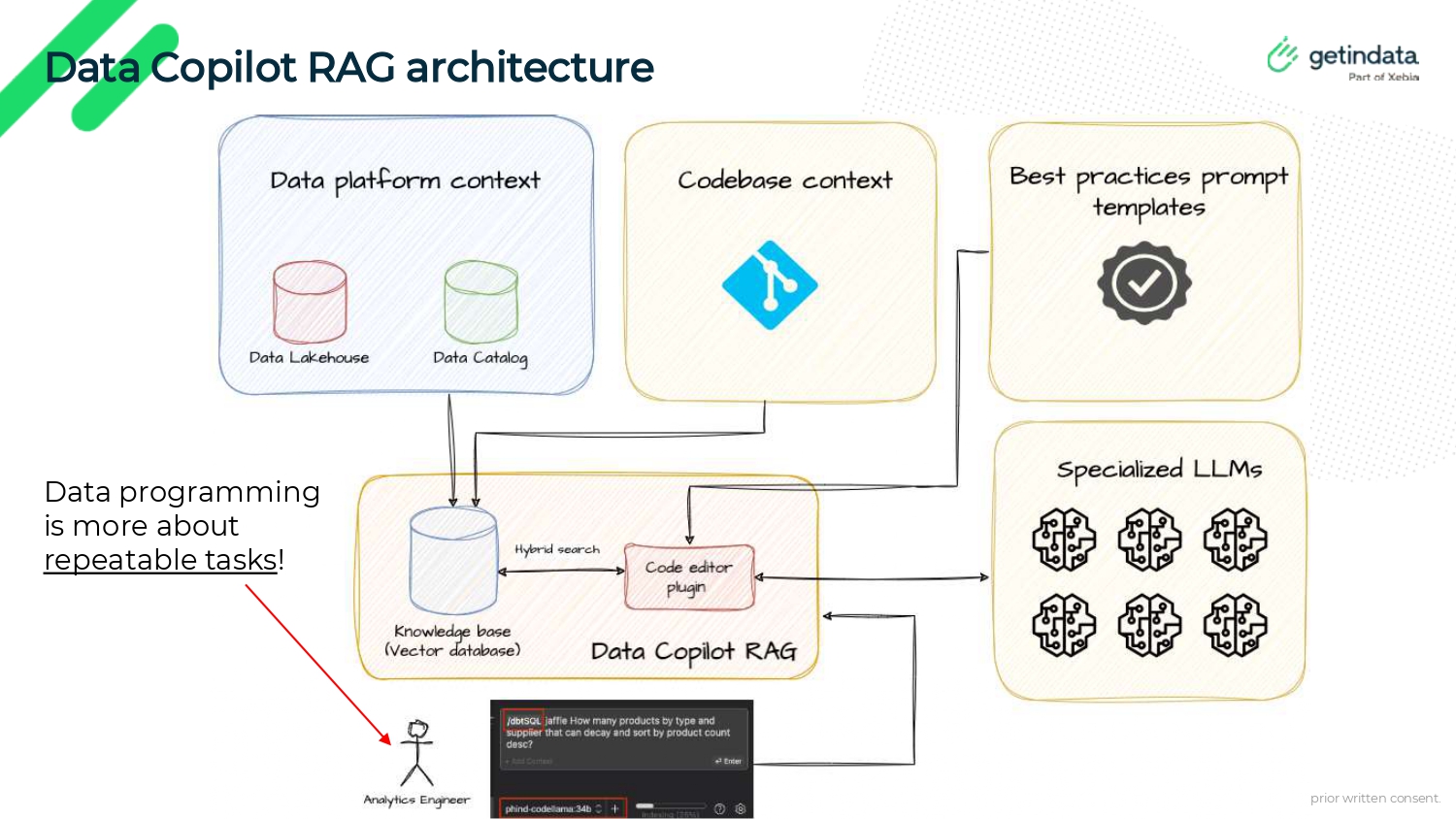 data-copilot-rag-bdtw-getindata