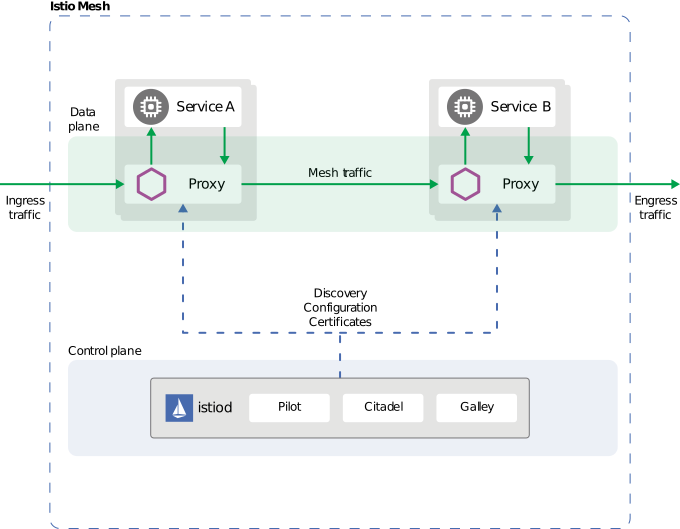 Thanks for all Kubernetes Ingress API, Long life to Gateway API