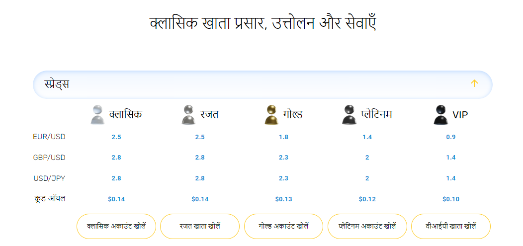 अधिक दिलचस्प जानकारी के लिए मॉंटो के ट्रेडिंग खातों की पृष्ठभूमि की जाँच करें