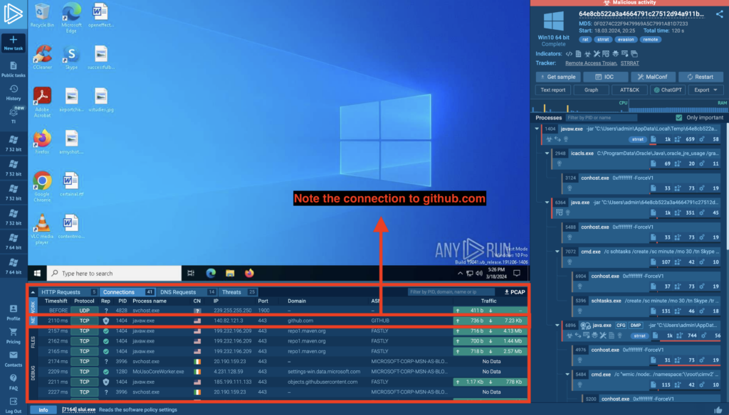 ANY.RUN showing the Github connection used for downloading STRRAT
