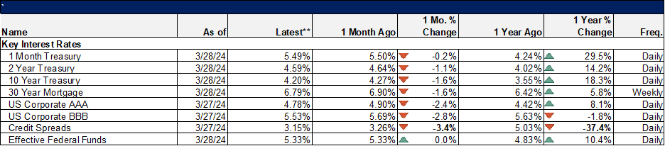 Key interest rate chart