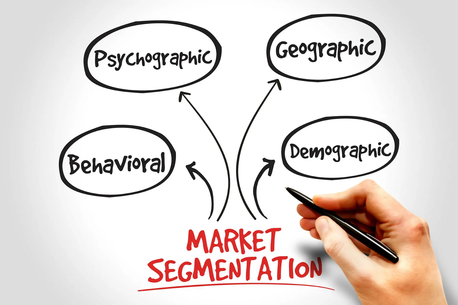 syarat segmentasi pasar